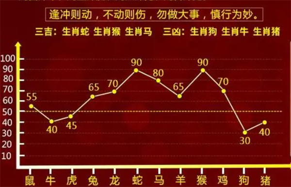 一肖一码100‰能中多少-词语释义解释落实