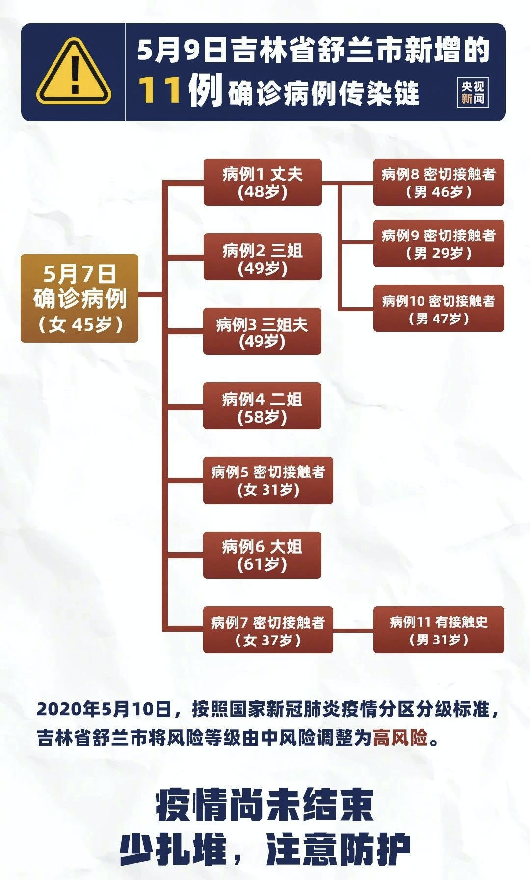 新疆疫情最新通报图，全面展现抗疫进展与积极态势