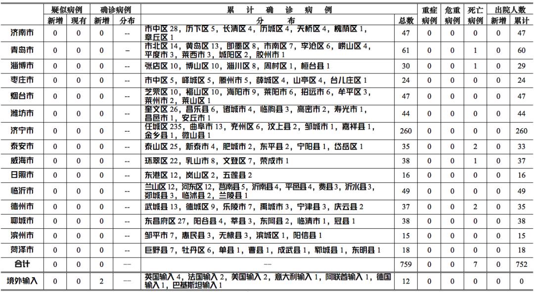 简报 第6页