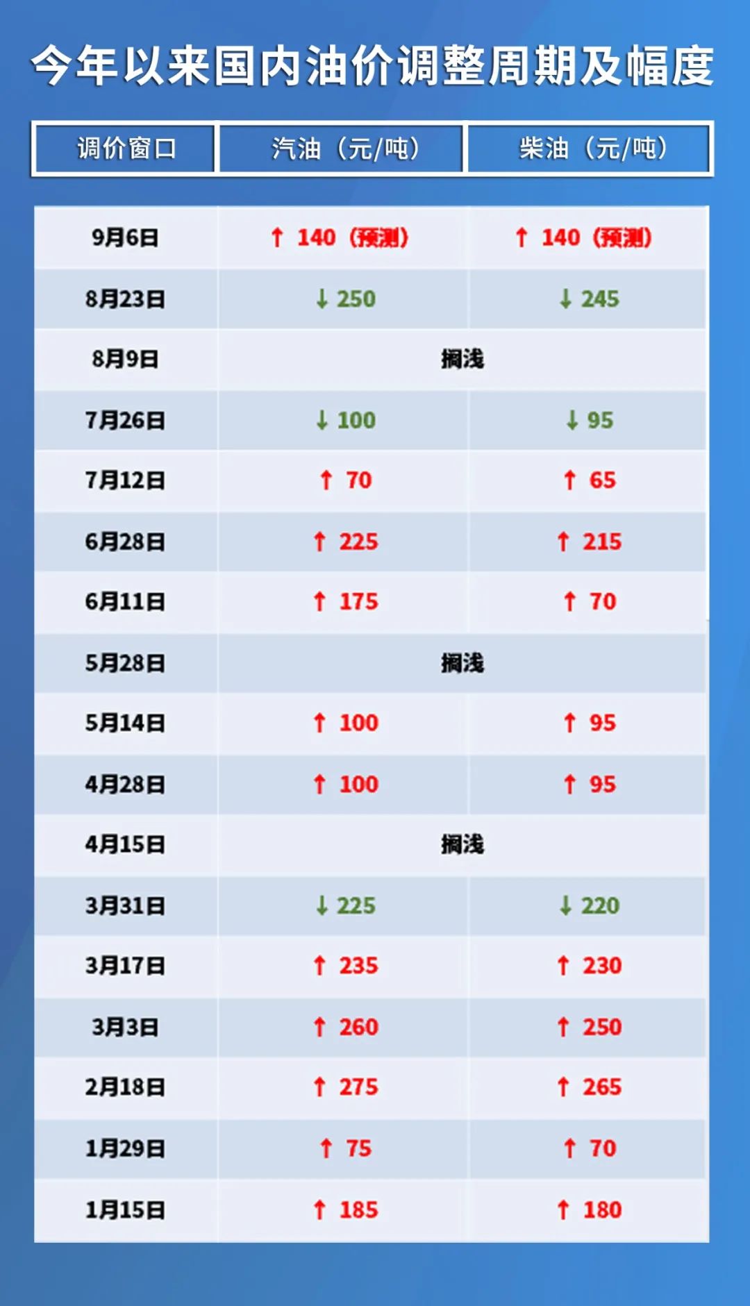 今日原油最新价格走势分析