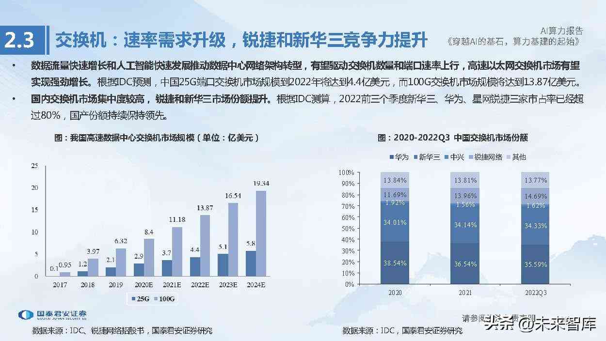 最新行业分析报告，揭示行业趋势与未来发展方向