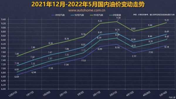 新疆最新油价92汽油，市场趋势与影响因素分析