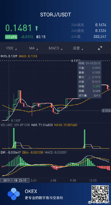 小蚁币最新行情分析