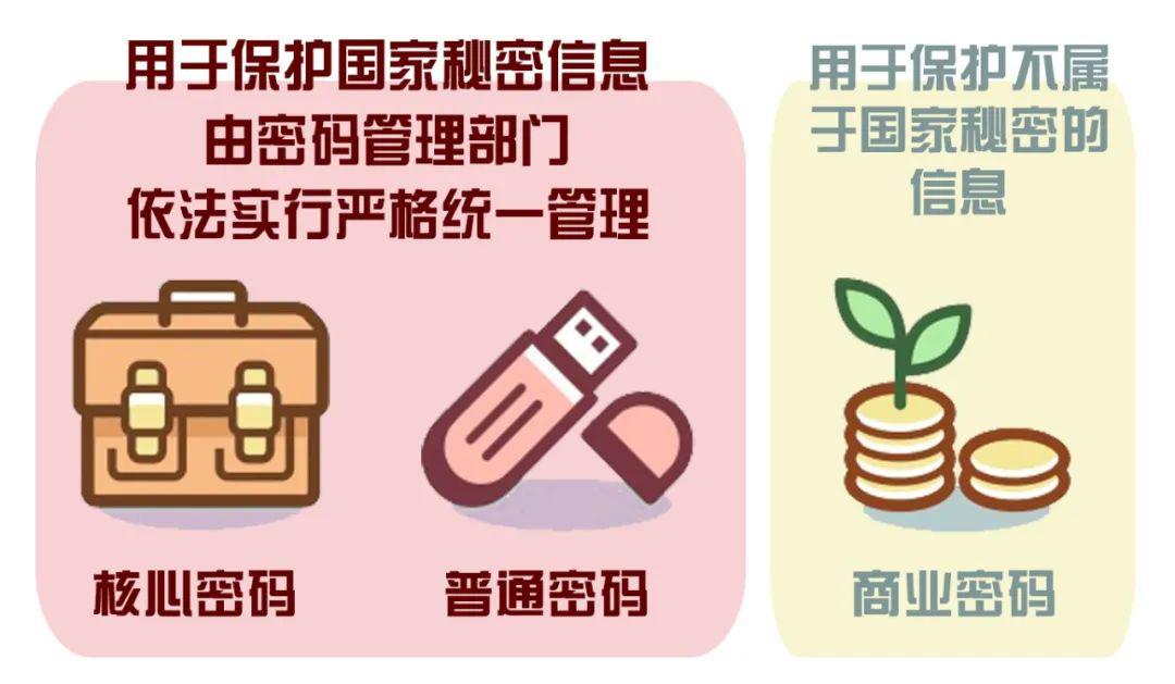 保密最新制度，强化信息安全，保障国家发展