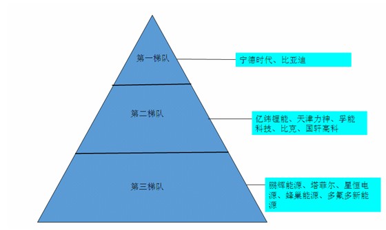 孚能科技最新现状分析