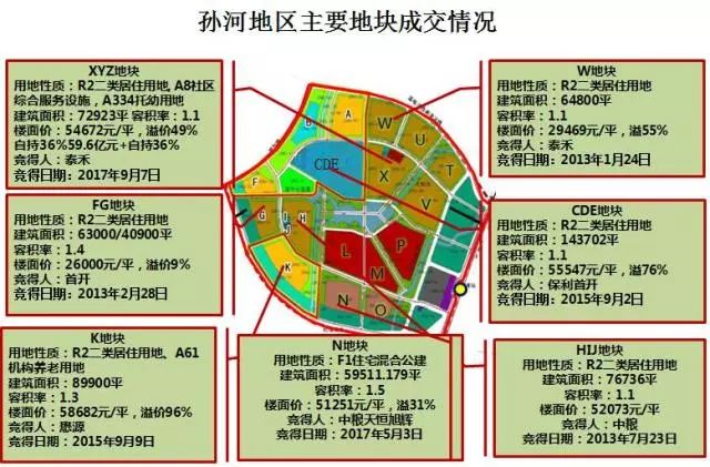 孙河地区最新房价分析