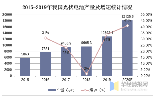 有没有最新的电池技术与发展趋势