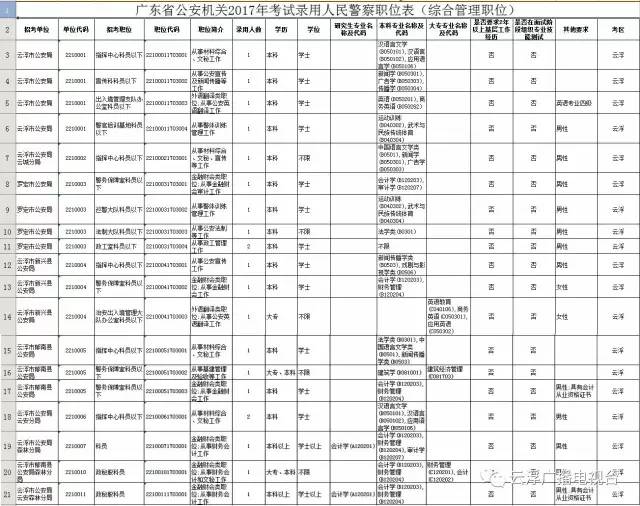 云浮最新招聘动态及职业发展机遇探讨