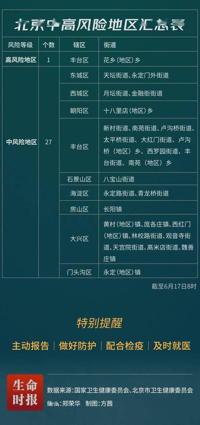 中国北京疫情最新动态分析