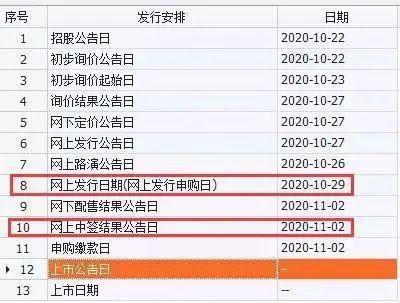 蚂蚁集团最新中签方法解析