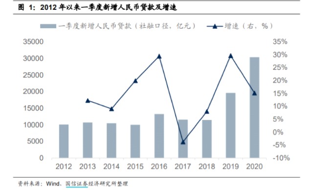 英国12月房价连涨四月，逼近历史高位