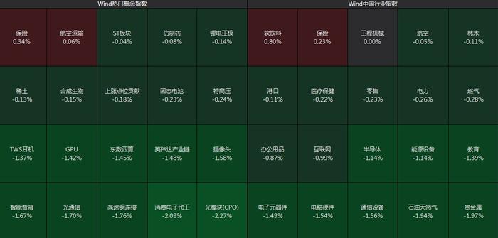 保险板块动荡，天茂集团领跌超6%引市场关注