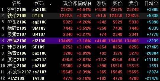 长江有色锌价2日微跌，持货商大幅让价意愿低迷