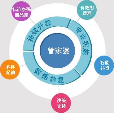 7777788888管家婆老家-综合研究解释落实