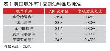 科技 第263页