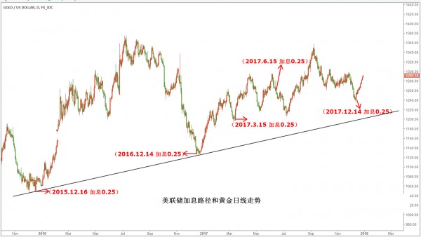 科技 第15页