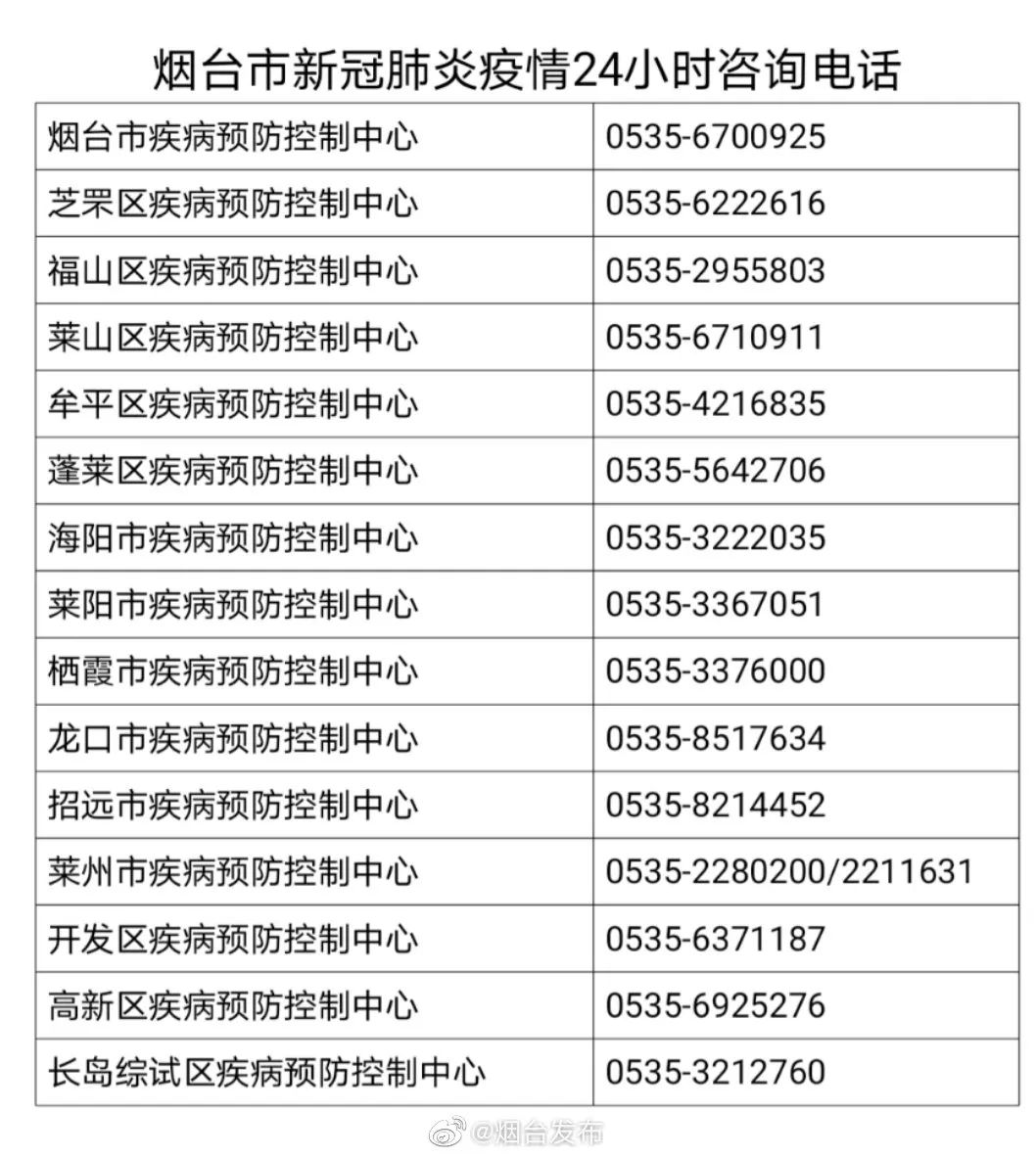 烟台确诊新型肺炎最新情况报告