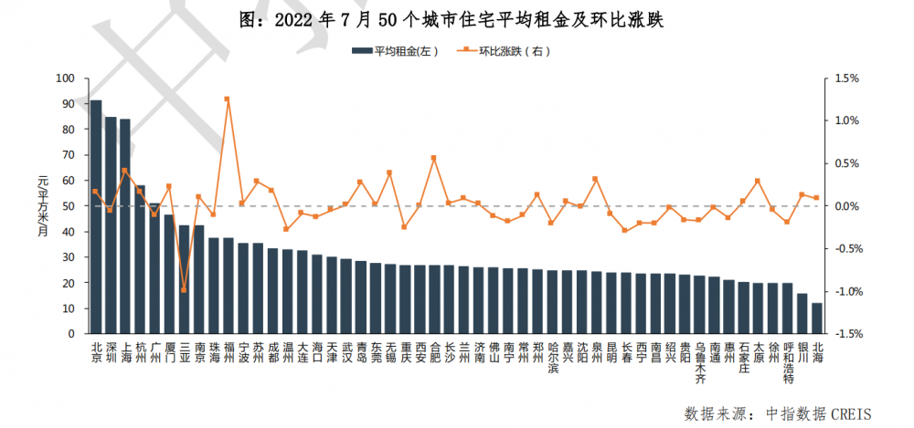 最新的大厂房价趋势分析