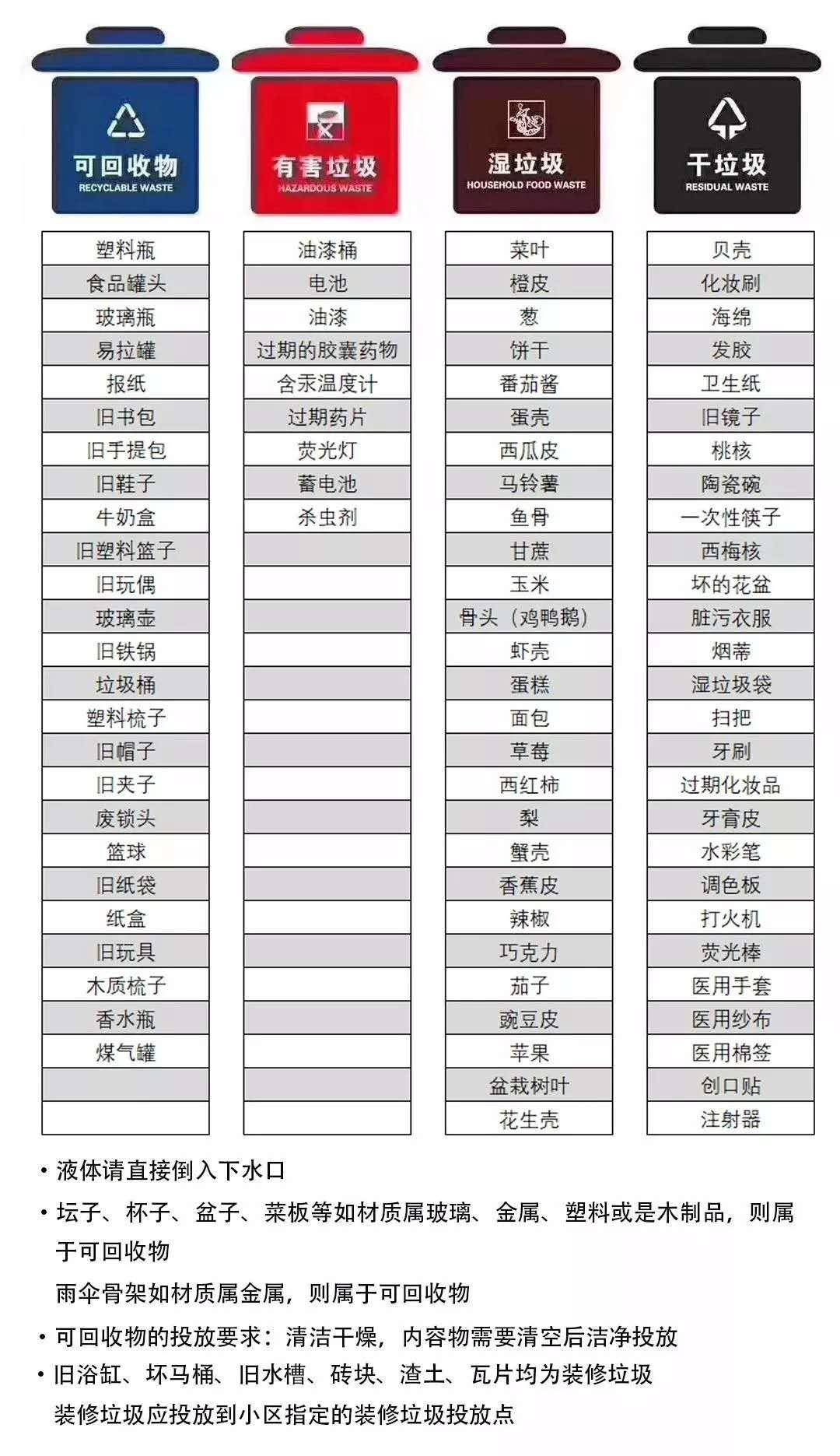 垃圾最新详细垃圾分类，构建可持续环境的必由之路