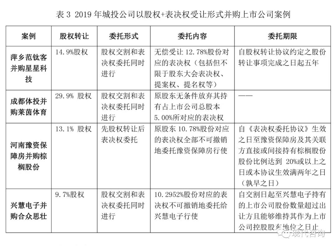 上市公司收购最新动态及其影响