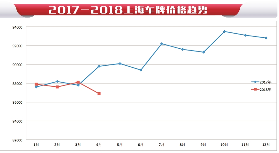 揭秘2018年上海车牌最新价格——市场趋势与影响因素分析