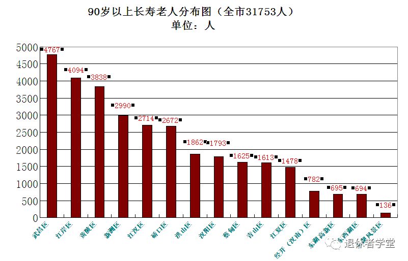 武汉人数最新情况分析