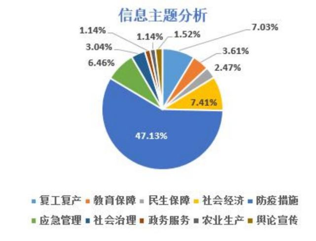 美国最新疫情公布数据分析报告