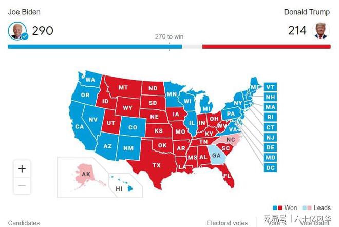拜登胜利最新状况，美国大选结果深度解析