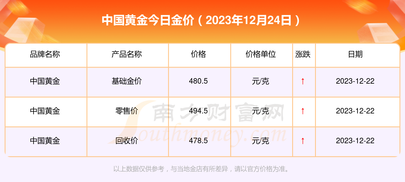 中国黄金回收价格最新动态分析